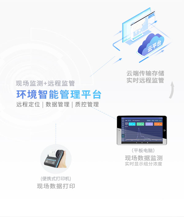 應急監(jiān)測利器！ PB-350便攜式氣相色譜分析儀