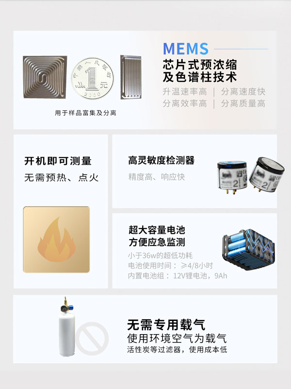 應急監(jiān)測利器！ PB-350便攜式氣相色譜分析儀